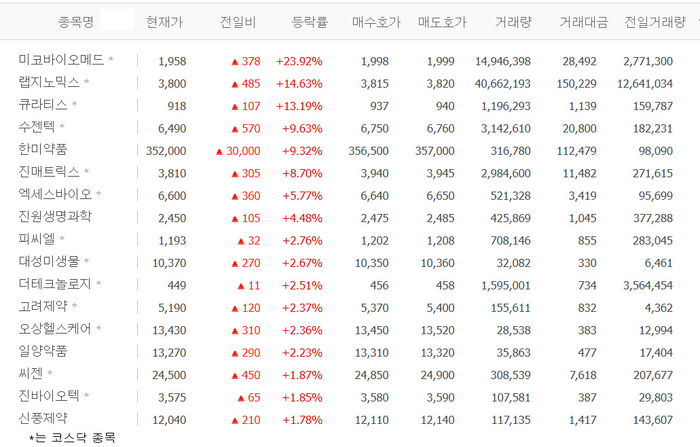 출처:네이버 pay 증권