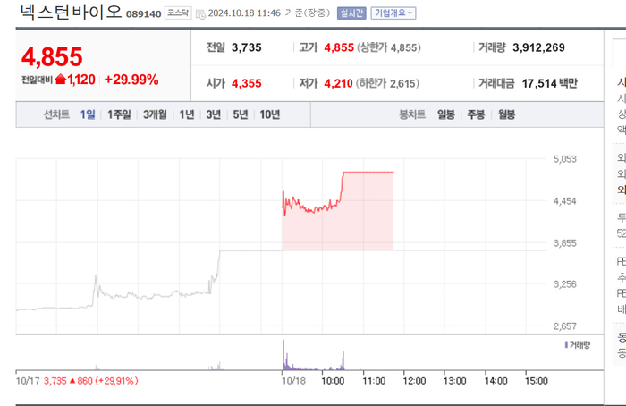 출처;네이버 pay 증권