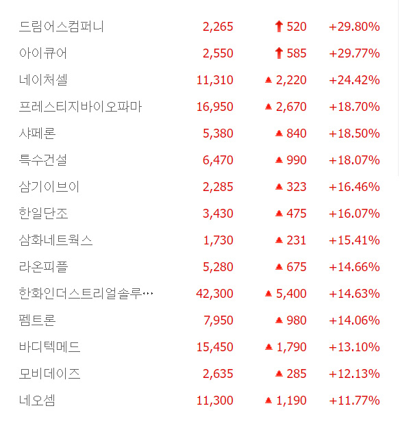 출처:네이버 pay 증권