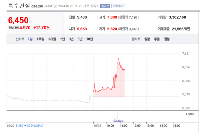 출처:네이버 pay 증권