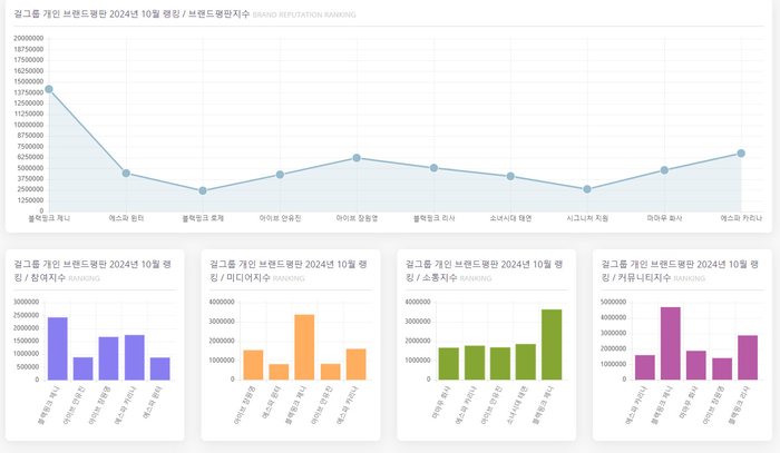한국기업평판연구소 제공