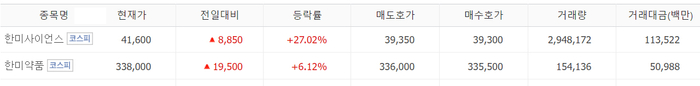 출처;네이버 pay 증권