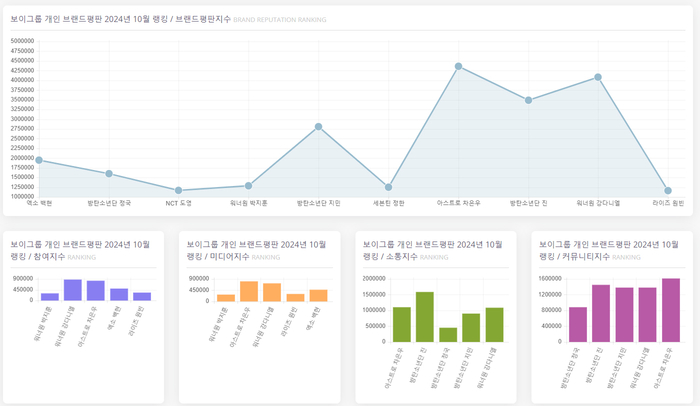 한국기업평판연구소 제공
