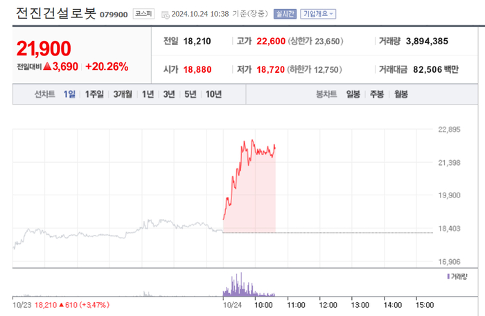 출처:네이버 pay 증권