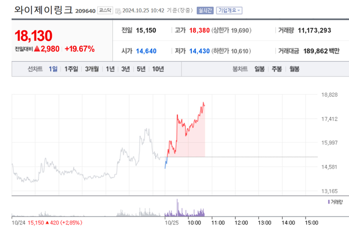 출처:네이버 pay 증권
