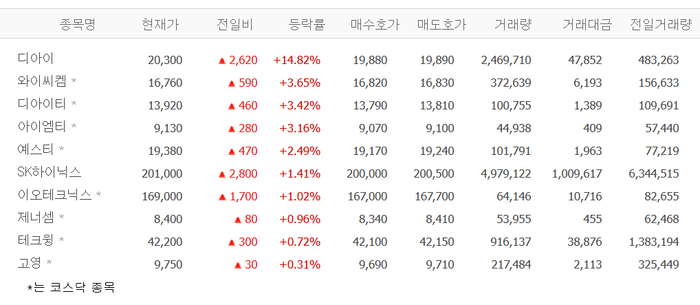 출처;네이버 pay 증권