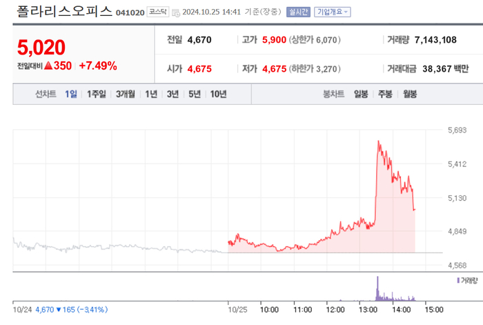 출처:네이버 pay 증권