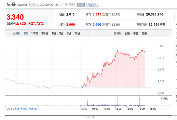 출처;네이버 pay 증권