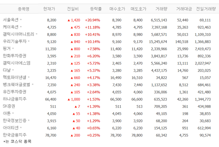 출처:네이버 pay 증권