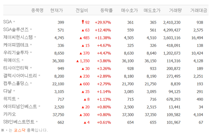 출처:네이버 pay 증권