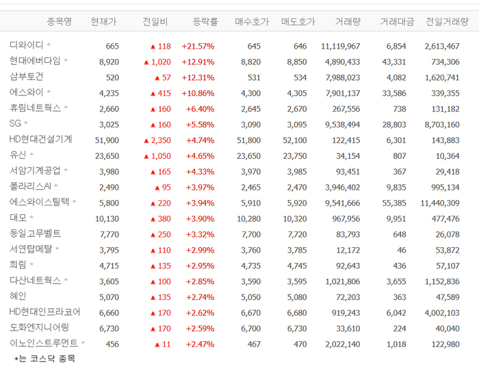 출처;네이버 pay 증권