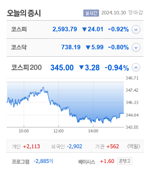 출처;네이버 pay 증권