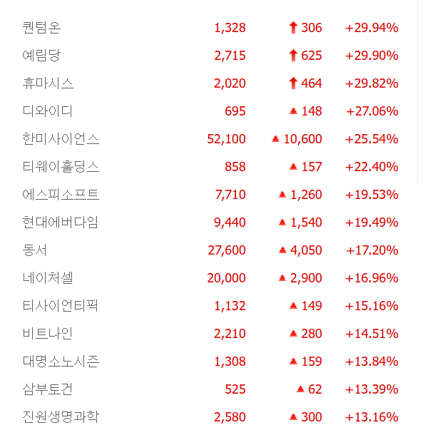 출처;네이버 pay 증권