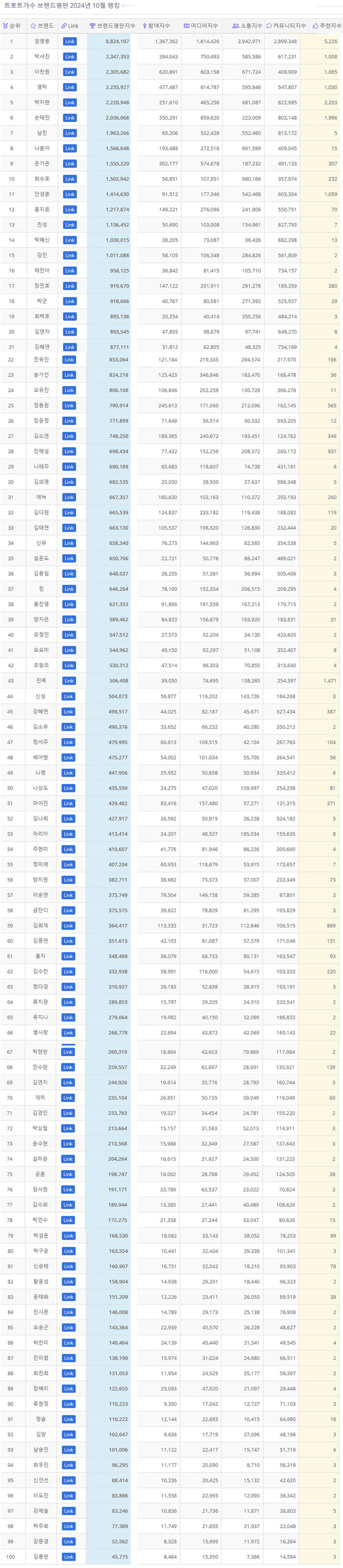 한국기업평판연구소 제공