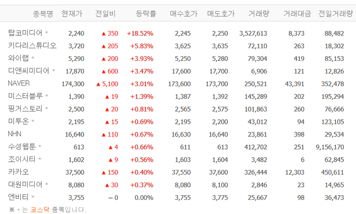 출처:네이버 pay 증권