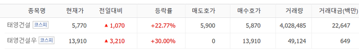출처;네이버pay증권