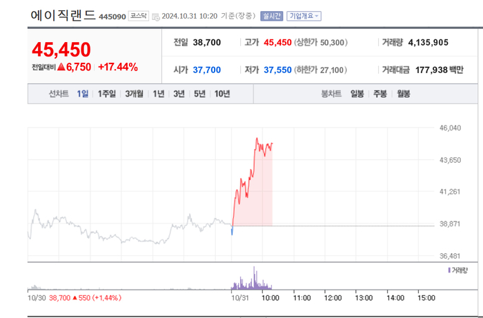 출처;네이버 pay 증권
