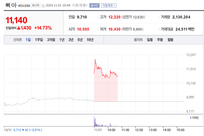 출처;네이버 pay 증권