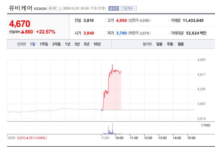 출처:네이버 pay 증권