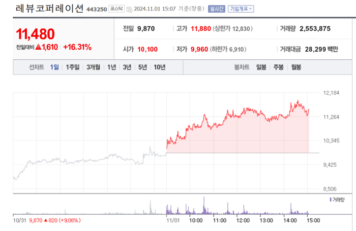 출처;네이버 pay 증권
