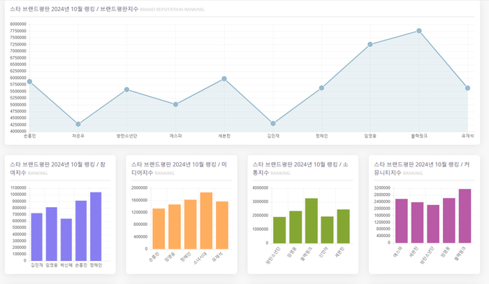 한국기업평판연구소 제공