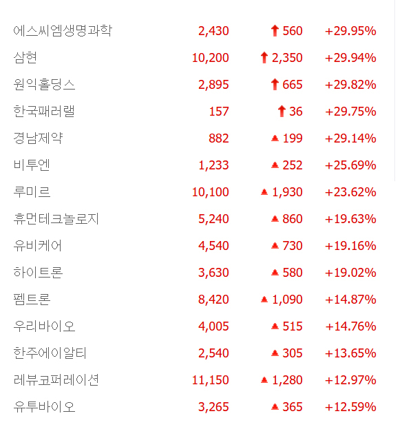 출처:네이버 pay 증권