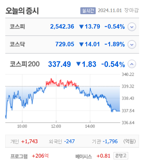출처:네이버 pay 증권