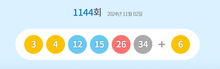 로또복권 1144회