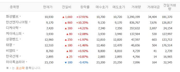 출처:네이버 pay 증권