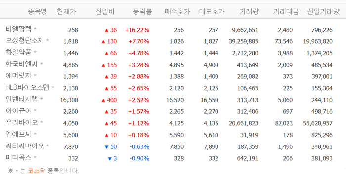 출처;네이버 pay 증권