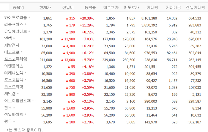 출처:네이버 pay 증권