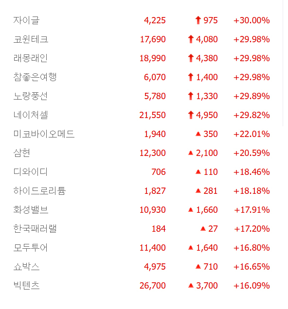 출처;네이버 pay 증권
