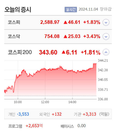 출처;네이버 pay 증권