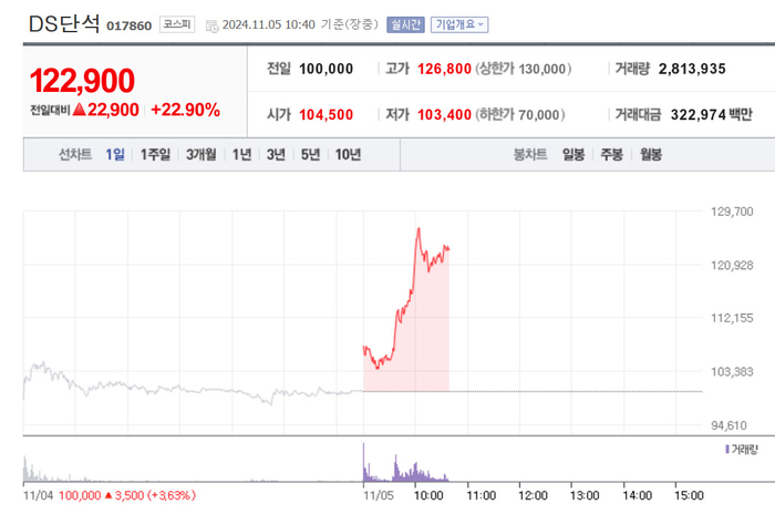 출처:네이버 pay 증권