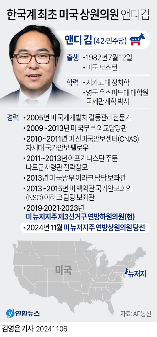 앤디 김, 美 뉴저지주에서 한국계 최초로 연방상원의원 당선