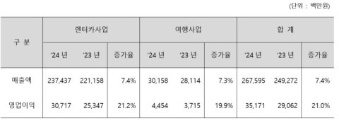 레드캡투어, 주가 급등…주주친화 정책 발표