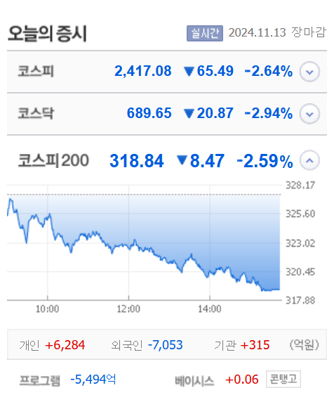 대원화성·한국패러랠·피엔티엠에스·휴림로봇 등 7종목 상한가, 휴림에어텍·아톤·한솔PNS 등 큰 폭 상승 마감