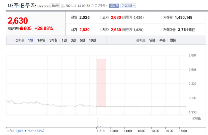 아주IB투자, 상한가 직행…스페이스X 지분 확보?