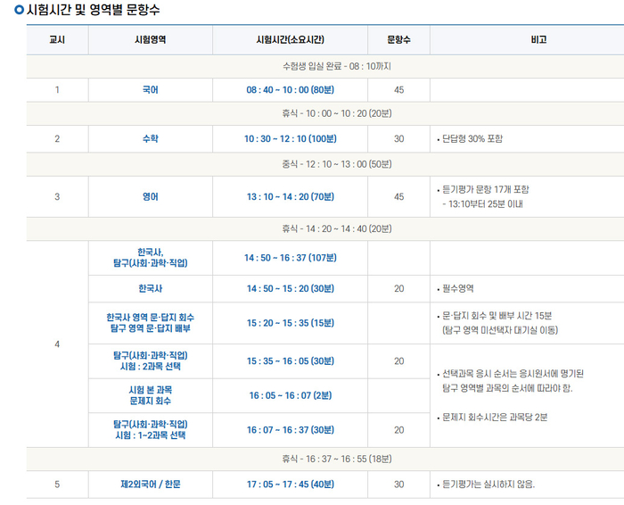 2025학년도 수능 시간표