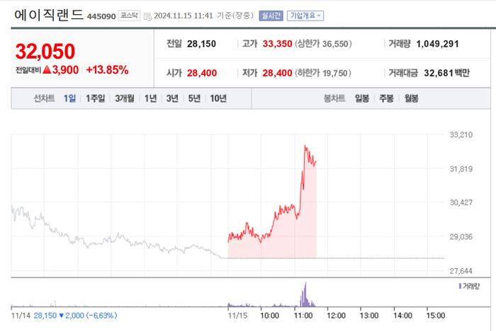 출처;네이버 pay 증권