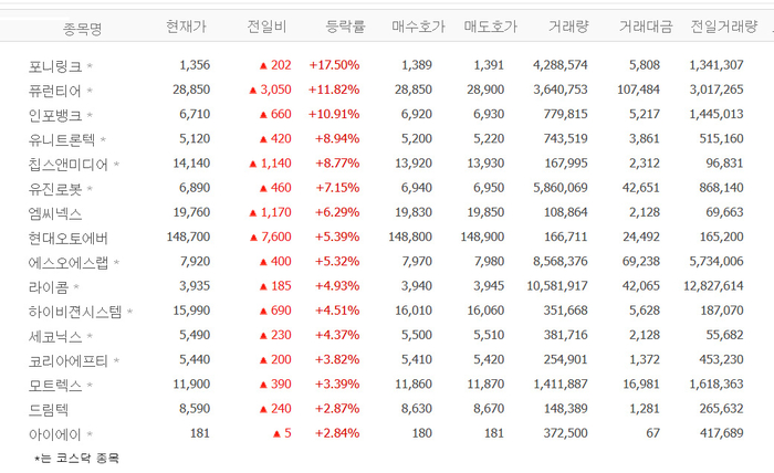 포니링크·퓨런티어·인포뱅크 급등, 테슬라 영향? 자율주행차株 강세