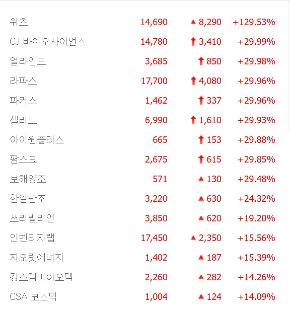 출처:네이버 pay 증권