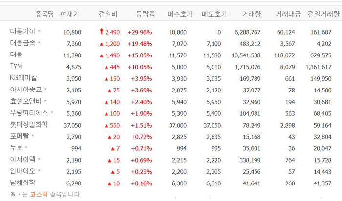 출처;네이버 pay 증권