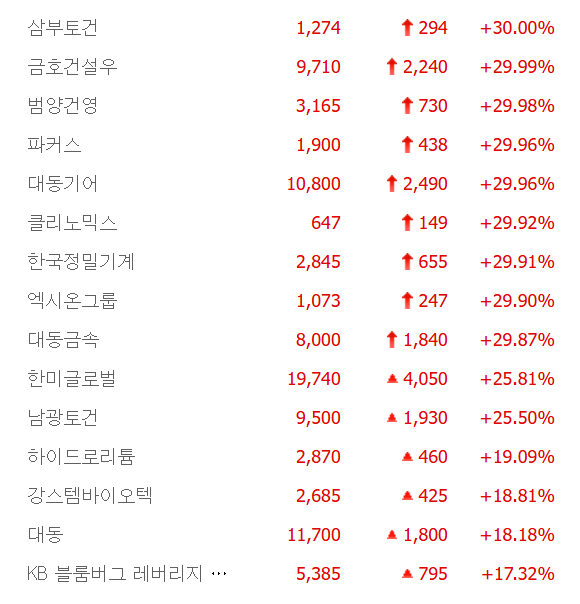 출처;네이버 pay 증권