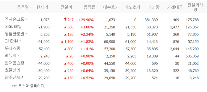 출처;네이버 pay 증권