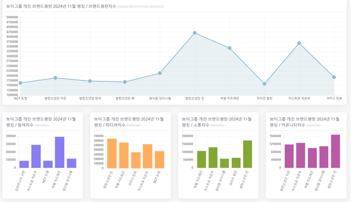 한국기업평판연구소 제공