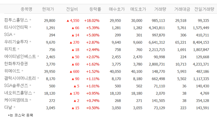 출처;네이버 pay 증권