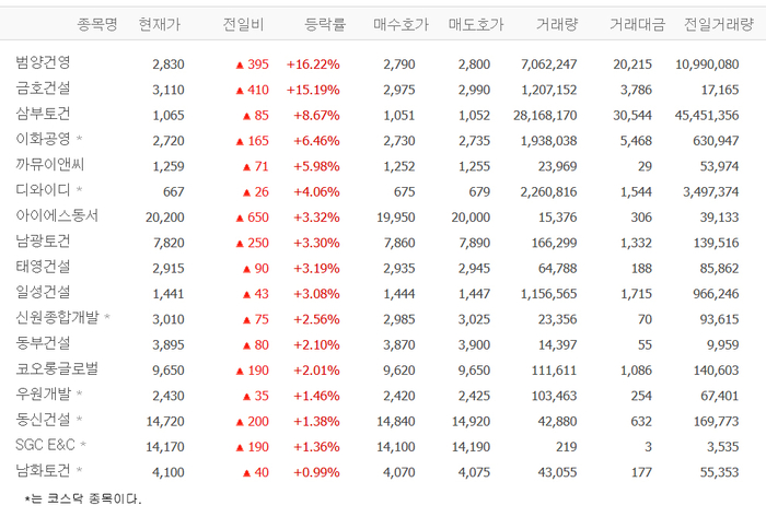 출처:네이버 pay 증권