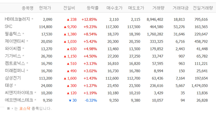 출처;네이버 pay 증권