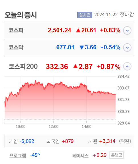 링크드·유비온·에스피소프트·글로본 상한가, 포니링크·HJ중공업·하이소닉·서울식품우 등 큰 폭 상승 마감